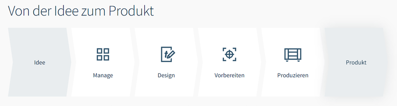 Trotec Workflow.png